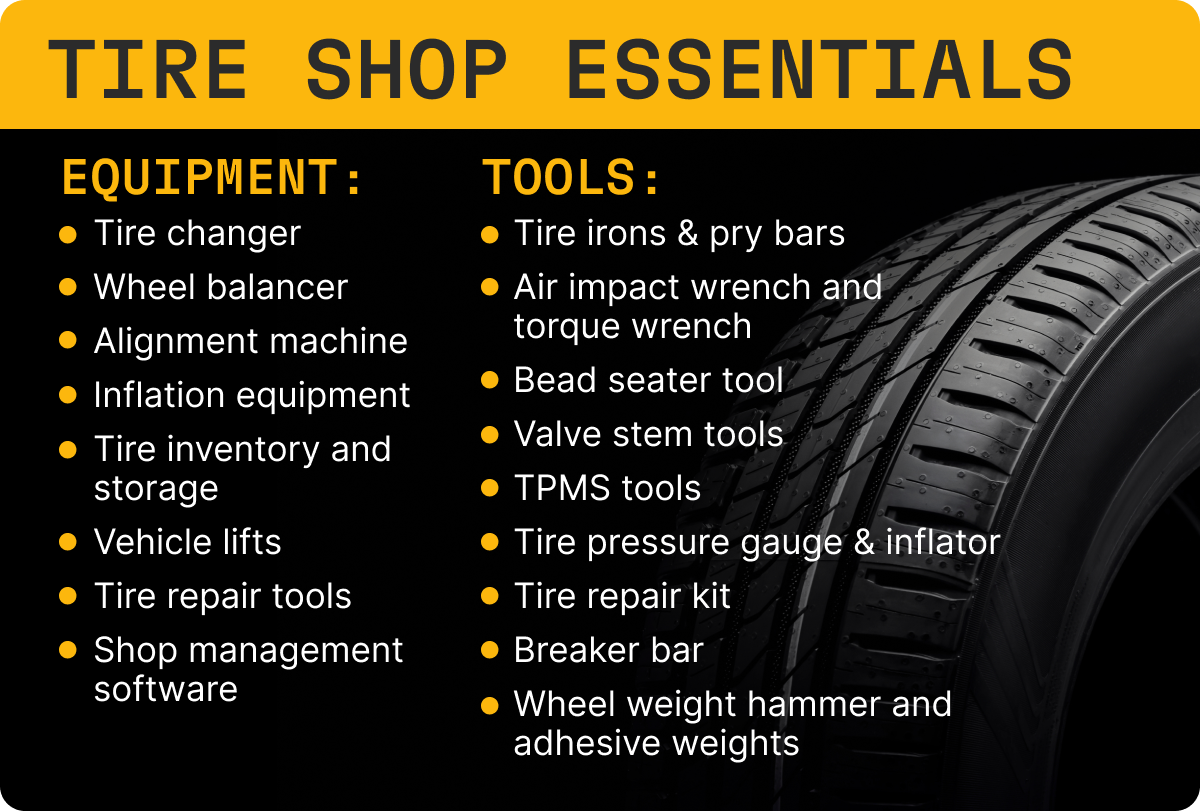 Infographic showing the tools and equipment needed to start a tire shop.